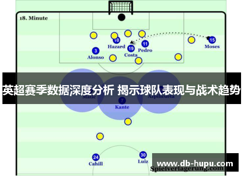 英超赛季数据深度分析 揭示球队表现与战术趋势