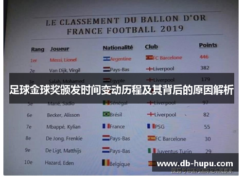足球金球奖颁发时间变动历程及其背后的原因解析