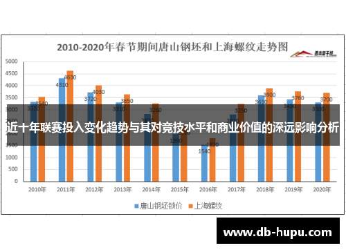 近十年联赛投入变化趋势与其对竞技水平和商业价值的深远影响分析