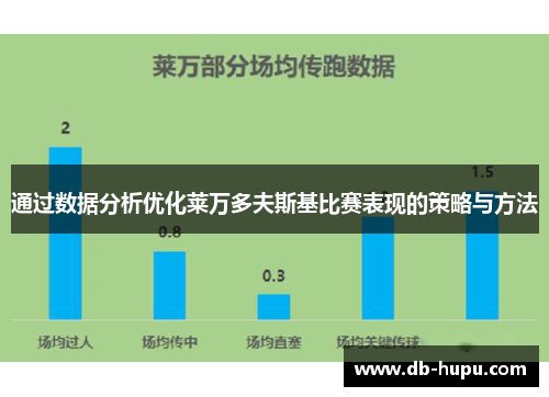 通过数据分析优化莱万多夫斯基比赛表现的策略与方法