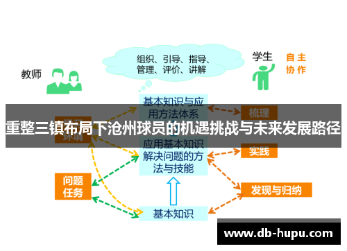 重整三镇布局下沧州球员的机遇挑战与未来发展路径
