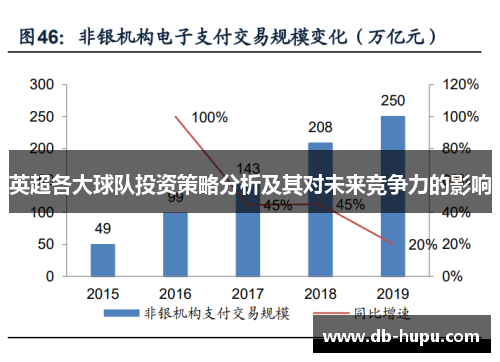 英超各大球队投资策略分析及其对未来竞争力的影响 英超各大球队投资策略分析及其对未来竞争力的影响