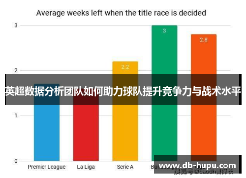 英超数据分析团队如何助力球队提升竞争力与战术水平 英超数据分析团队如何助力球队提升竞争力与战术水平