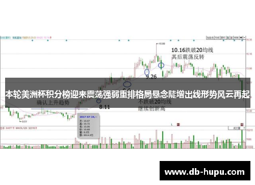 本轮美洲杯积分榜迎来震荡强弱重排格局悬念陡增出线形势风云再起