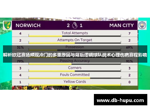 解析欧冠赛场频现冷门的多重原因与背后逻辑球队战术心理伤病赛程影响 解析欧冠赛场频现冷门的多重原因与背后逻辑球队战术心理伤病赛程影响