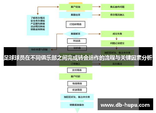 足球球员在不同俱乐部之间完成转会运作的流程与关键因素分析