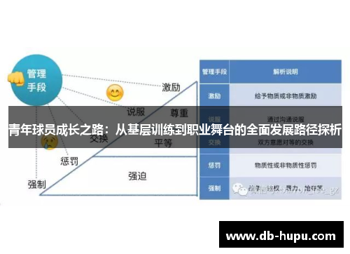 青年球员成长之路：从基层训练到职业舞台的全面发展路径探析