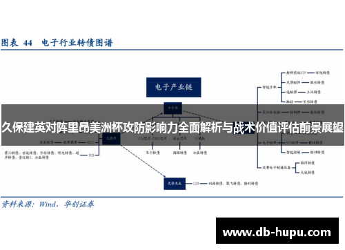 久保建英对阵里昂美洲杯攻防影响力全面解析与战术价值评估前景展望