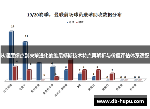 从速度爆点到决策进化的维尼修斯技术特点再解析与价值评估体系适配