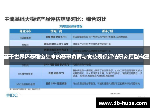 基于世界杯赛程密集度的赛事负荷与竞技表现评估研究模型构建